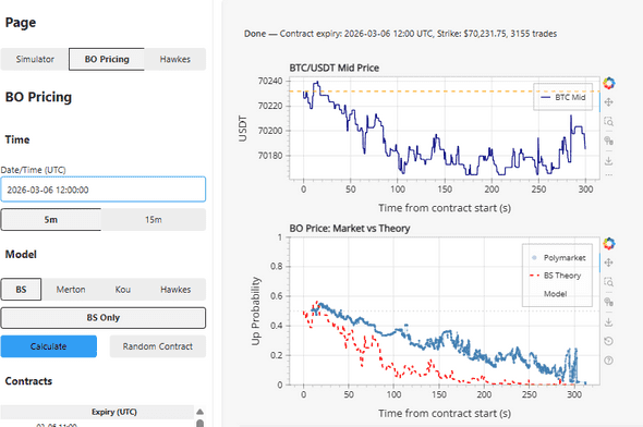 BO Pricing Dashboard