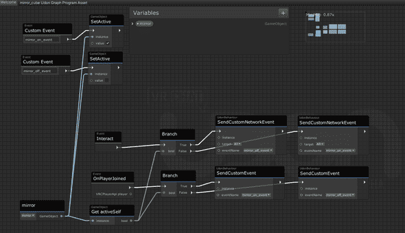 udon_graph