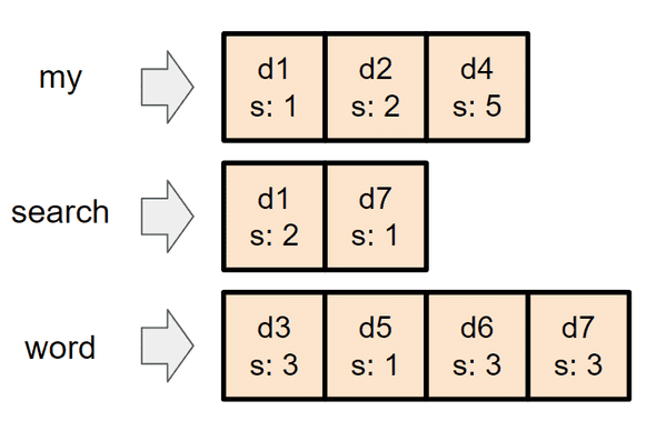 inverted_index