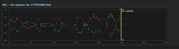 Polymarket Fills Chart